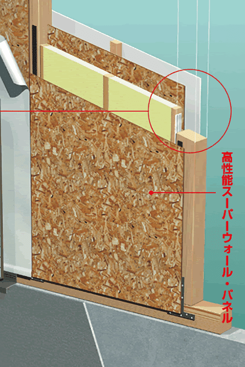 スーパーウォール（SW）パネルの性能特長