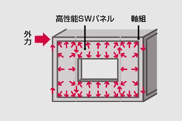 断熱・防露サッシ